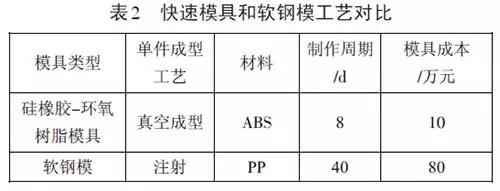 深挖兩年，秋平模型借助金石3D打印機(jī)崛起為重慶汽車手板之最