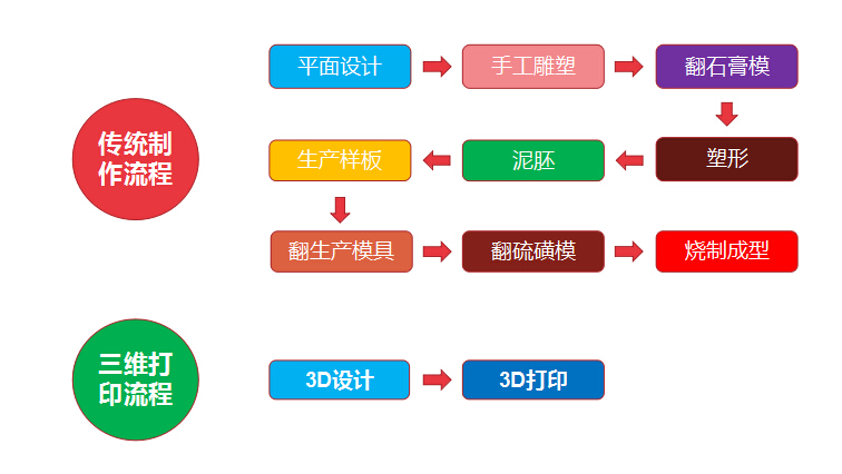 重磅！金石三維獲央視新聞聯(lián)播報道，憑高新技術(shù)實力爭當(dāng)中國出口先鋒