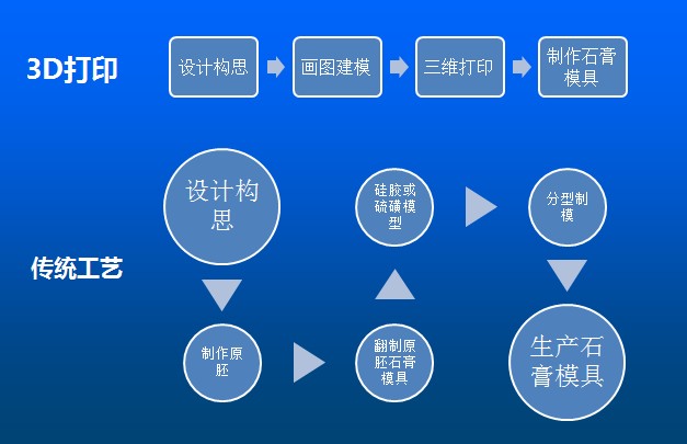 Kings光固化3D打印機將在廣州國際陶瓷工業(yè)技術與產品展覽會亮相